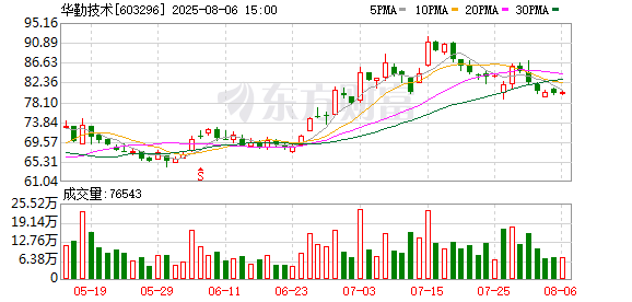 K图 603296_0