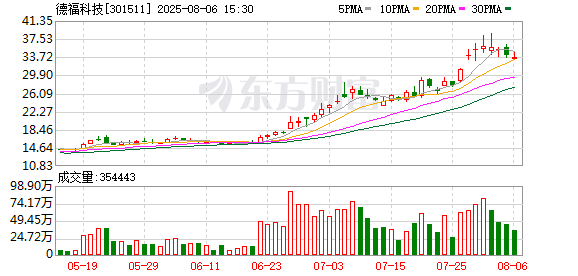 K图 301511_0
